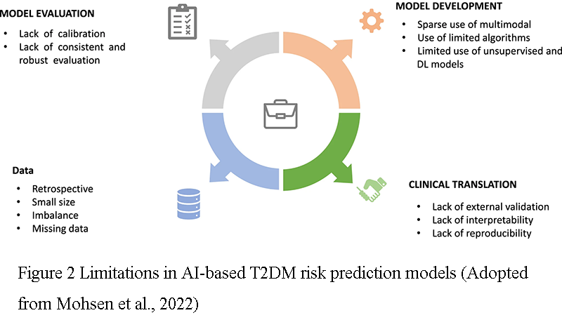 Accuracy Analysis of AI Prediction Models in Early Screening for ...